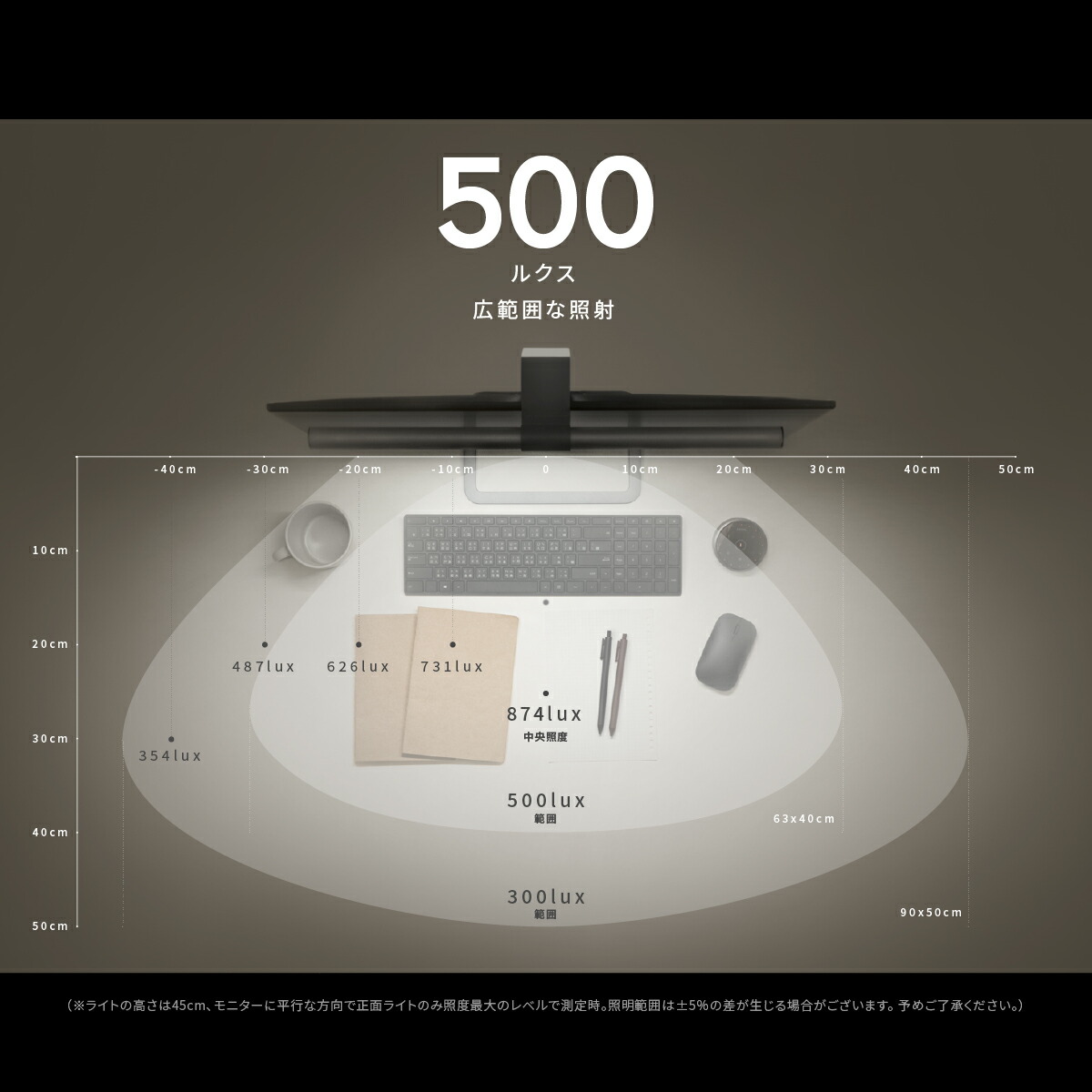 楽天市場】【BenQ公式店】BenQ ScreenBar Halo スクリーンバー ハロー