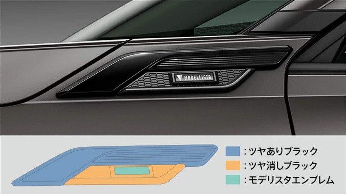 2026年最新】Yahoo!オークション -モデリスタ フェンダーガーニッシュ