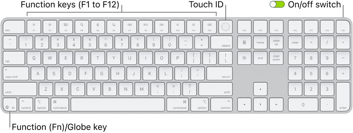 Magic Keyboard with Touch ID - Apple Support