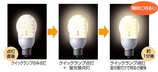 パナソニック コンパクト電球型蛍光灯EFDシリーズセット 楽天市場】【3個セット】パナソニック 電球型蛍光灯 パルックボール