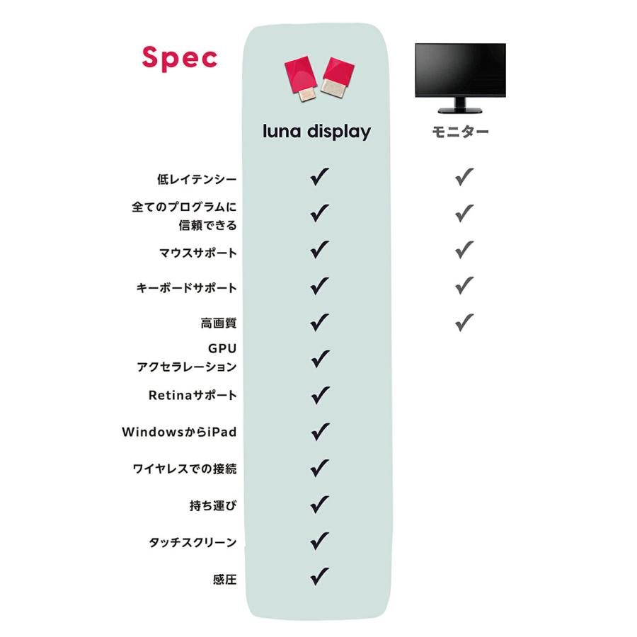 Astropad Luna Display USB-C iPadをセカンドディスプレイにする