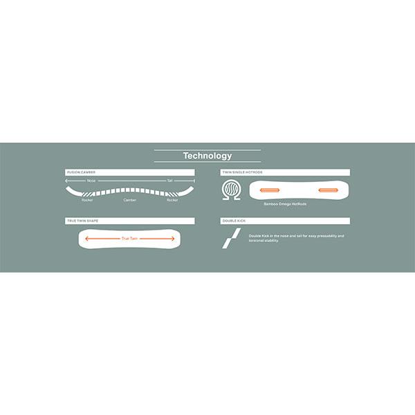 ROME SDS ソールカバー プレゼント スノーボード 板 ローム メンズ