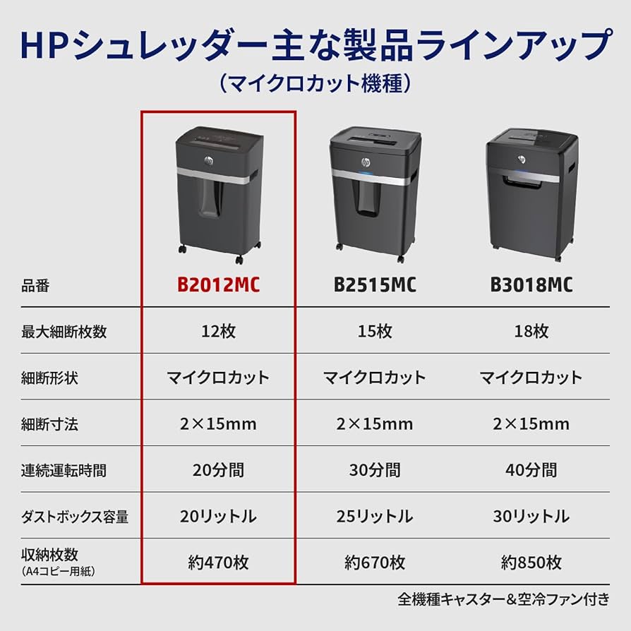 Amazon | HP 電動シュレッダー 業務用 (20L / 1-5人用) 静音55dB 18
