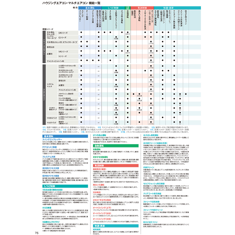 ダイキン（DAIKIN） C28ZCV 【室内機のみ】 エアコン 主に10畳 ルーム